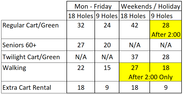 Quaker Creek Golf Mebane N C Quaker Creek Golf Mebane N C